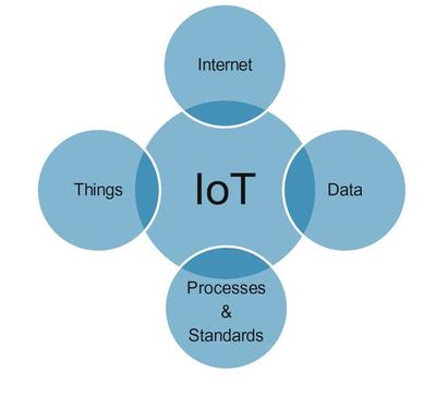 四種企業(yè)物聯(lián)網(wǎng)(Enterprise IoT)的應(yīng)用場(chǎng)景介紹