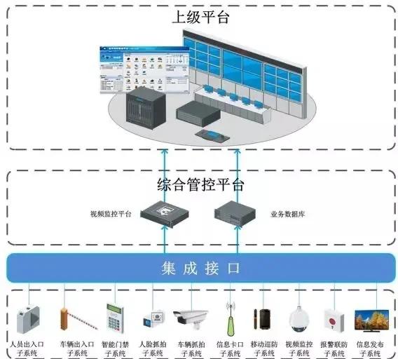 弱電智能化工程 現(xiàn)代建筑的智慧之選與展覽展示服務的新引擎
